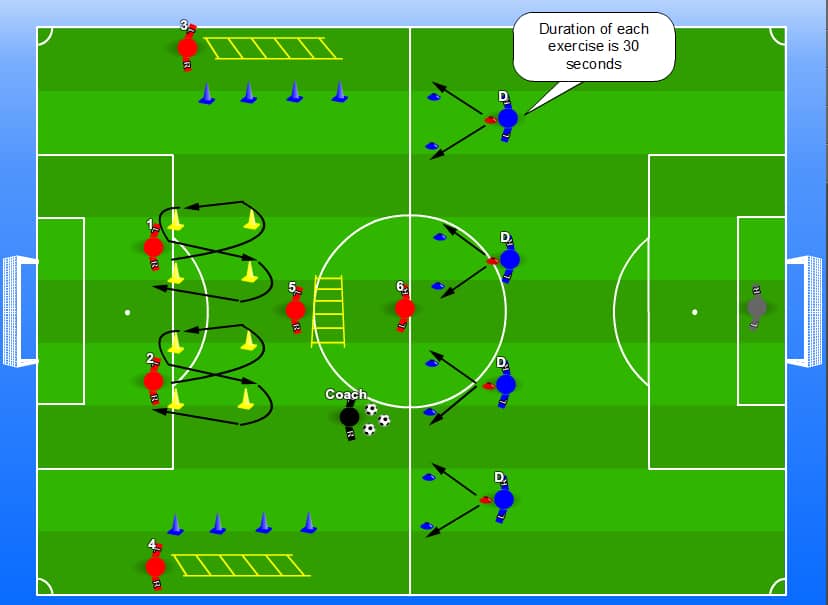 Strength Endurance Training with Transfer to Game Play