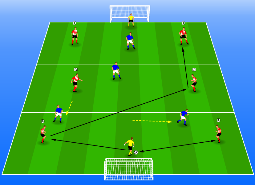 Football Training Drill: Possession Build-Play Example 2
