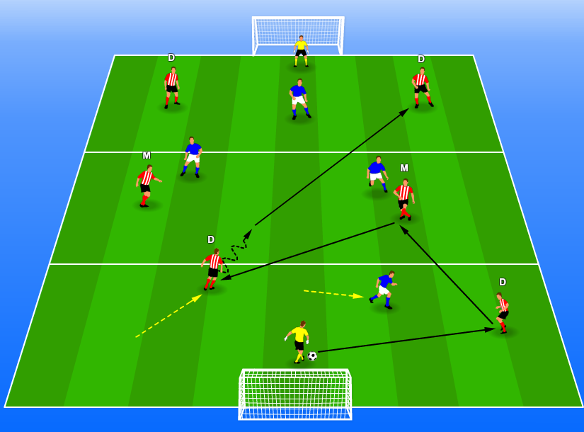 Football Training Drill: Possession Build-Up Play Example 1