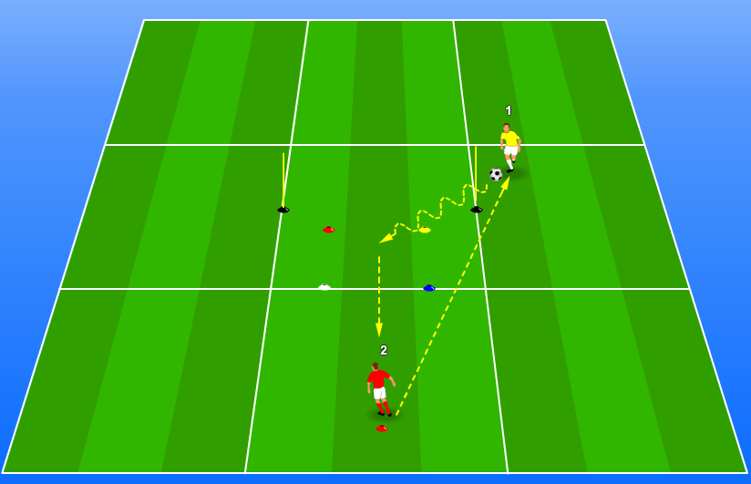 Passing and scanning football training drills